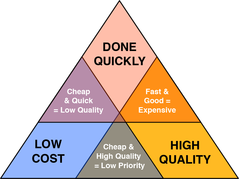 FAVPNG_project-management-triangle-quality-cost_XEZNsqNf.png